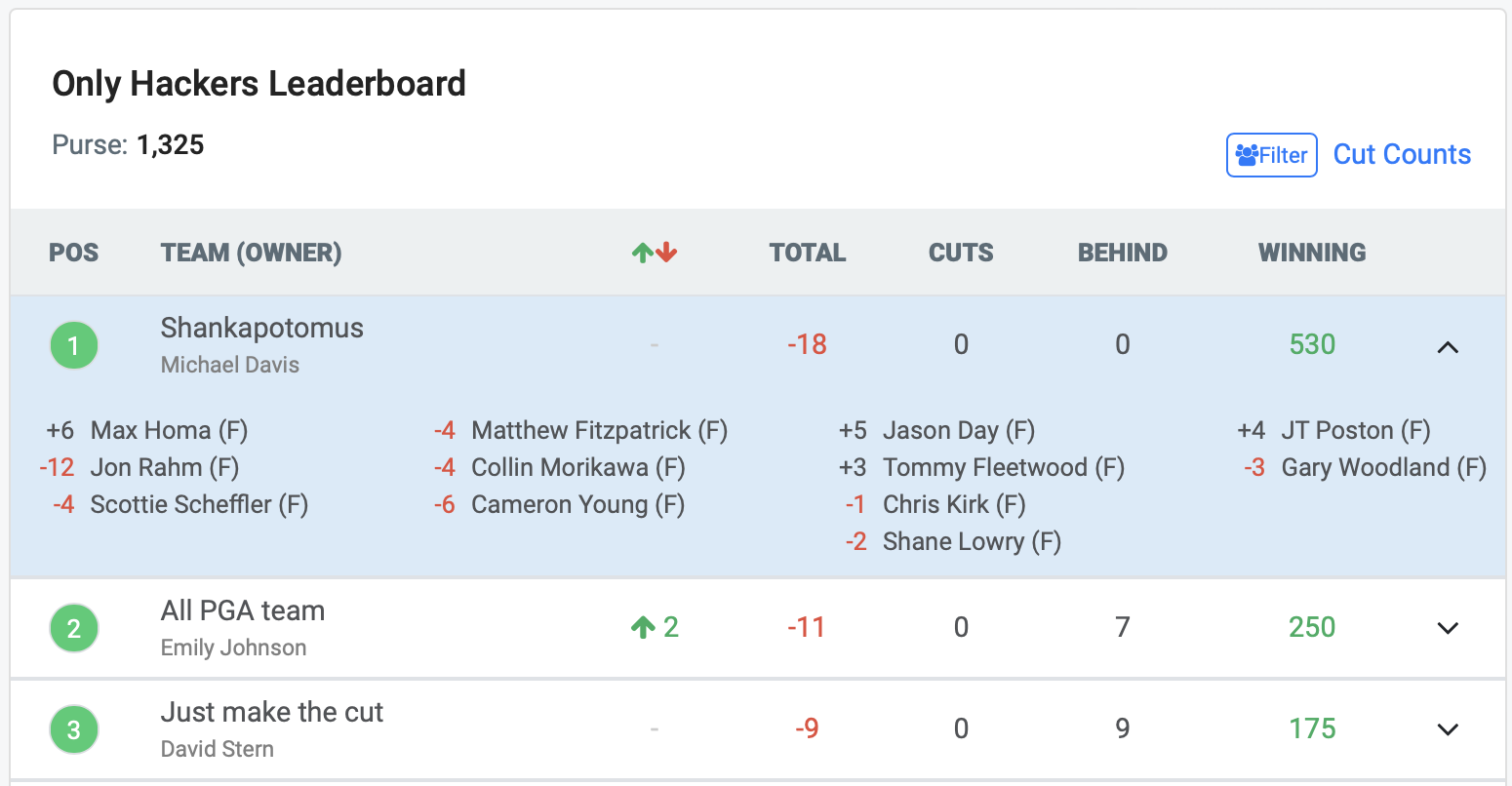 Weekly leaderboard screenshot
